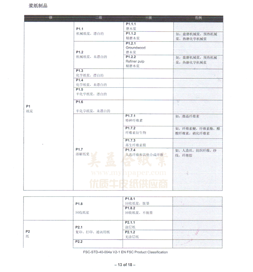 FSC浆纸制品分类表01.jpg